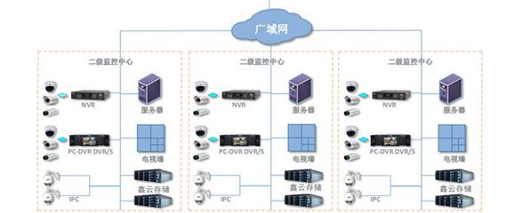 鑫云SS100G-8S 經(jīng)濟型IP網(wǎng)絡存儲解決方案助力數(shù)據(jù)處理與存儲
