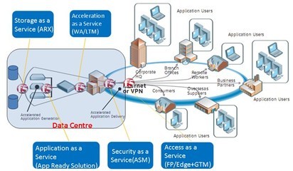 跨入基于云計(jì)算運(yùn)營(yíng)服務(wù)模式的數(shù)據(jù)中心2.0時(shí)代
