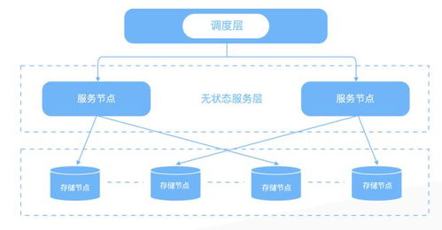 消除數(shù)據(jù)孤島 筑起Snowflake護(hù)城河，數(shù)據(jù)云是中臺(tái)的下一站嗎？