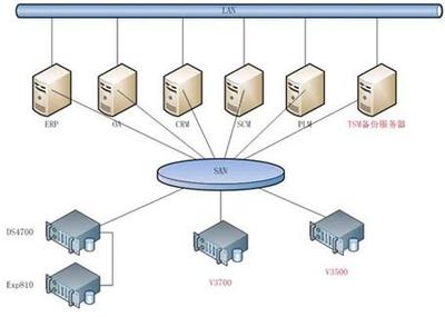 不懂這些術語，還算專業的數據存儲從業者嗎？——淺談今日頭條背后的數據存儲技術